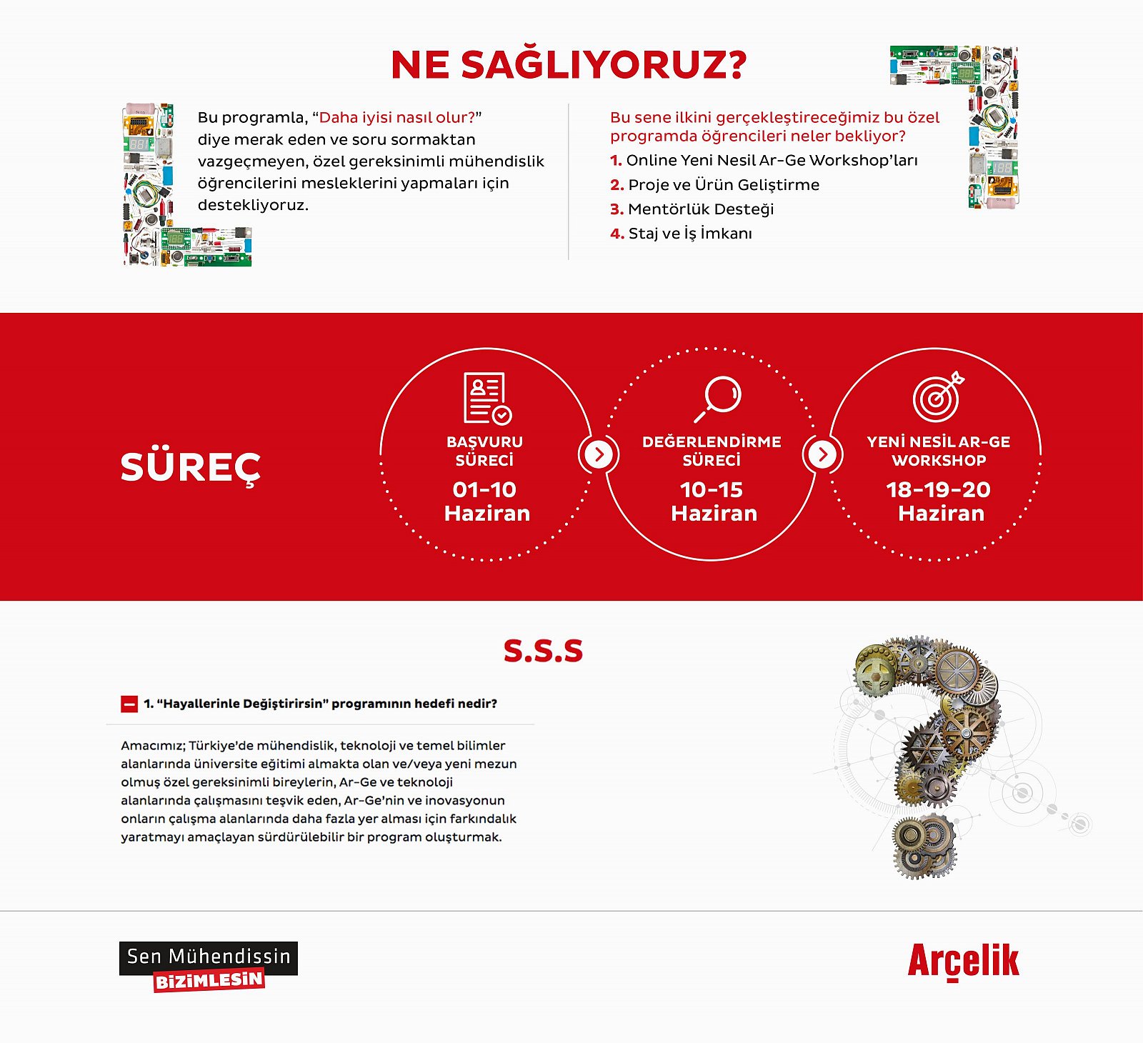 Hayallerinle Değiştirirsin